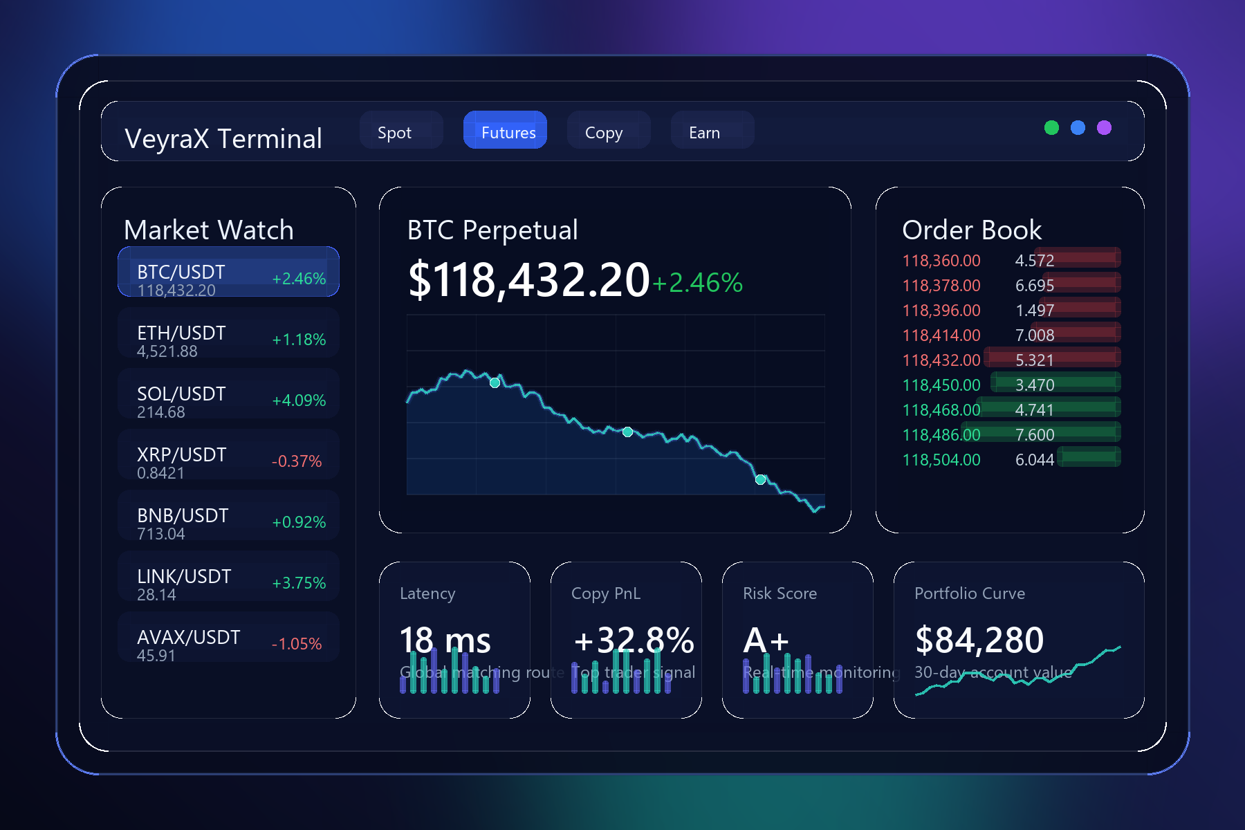 Trading dashboard preview
